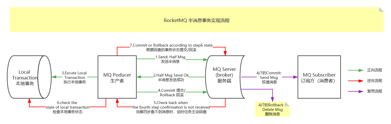 图片来源：https://www.cnblogs.com/dennyzhangdd/p/14572024.html