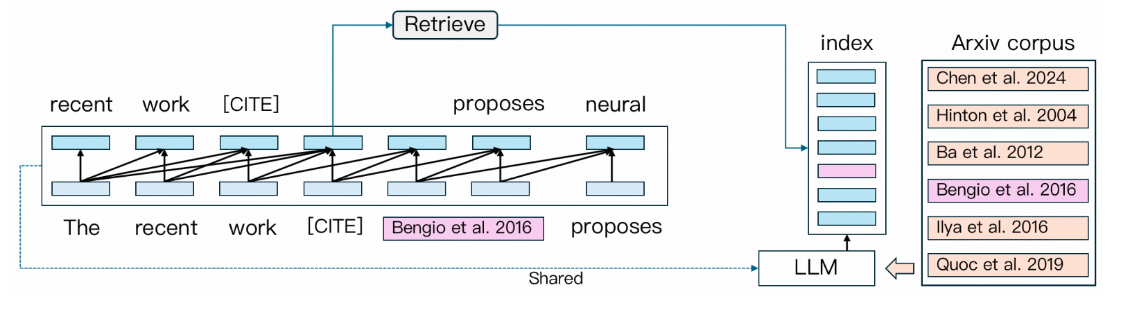 Inference Pipeline Overview