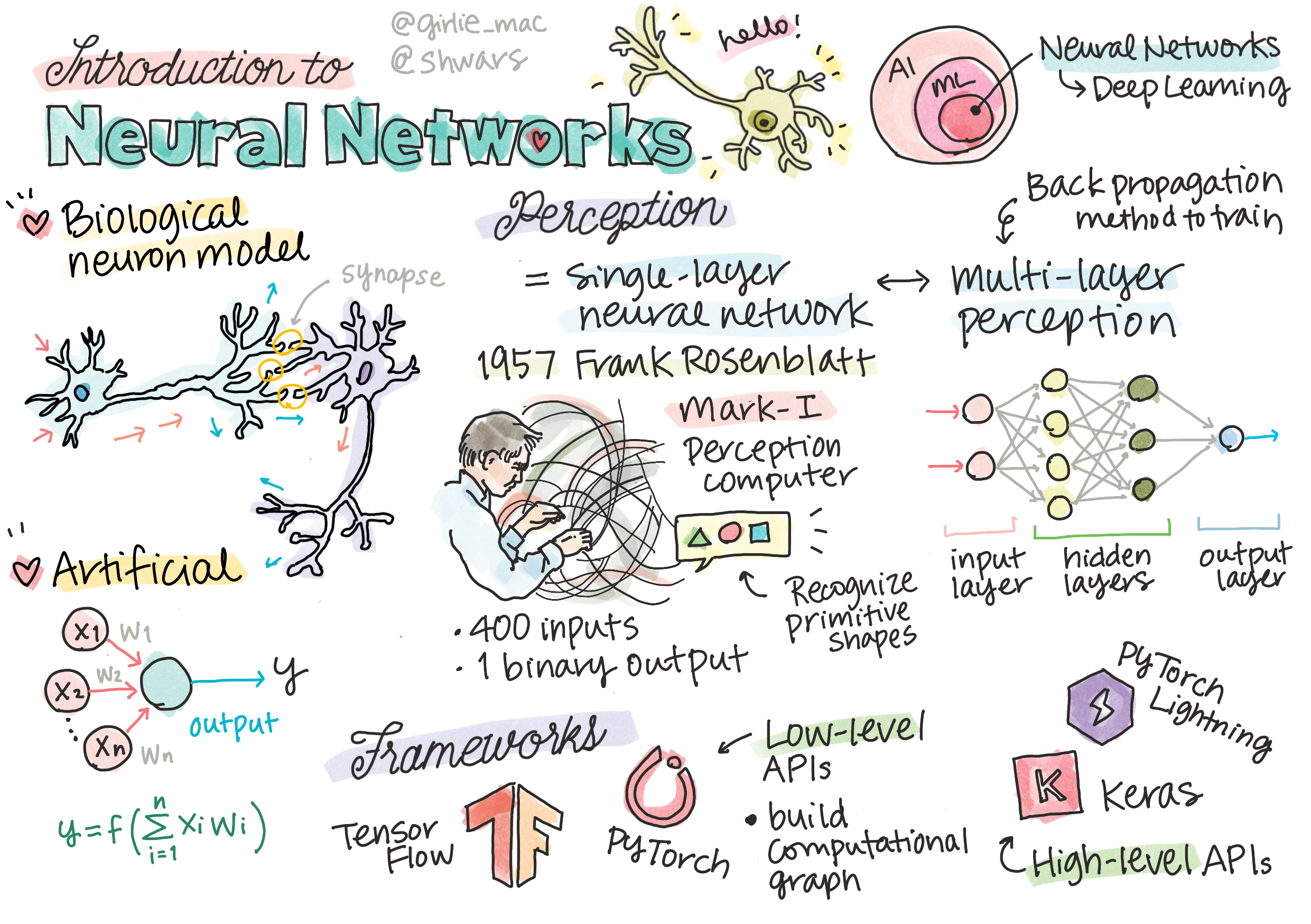 ai-neuralnetworks