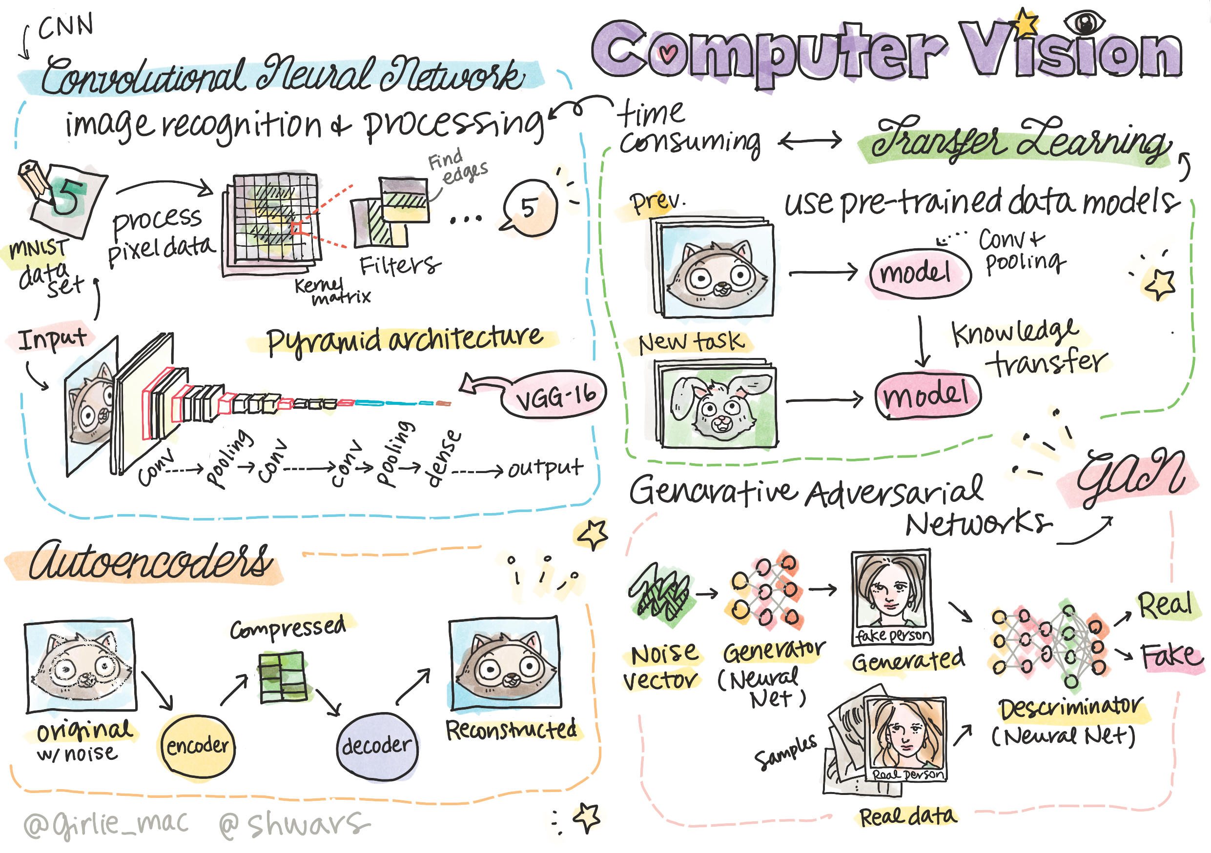 ai-computervision