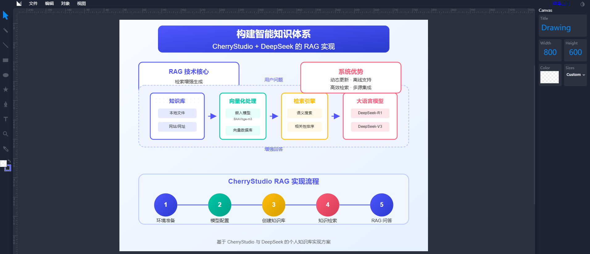 SVG再编辑