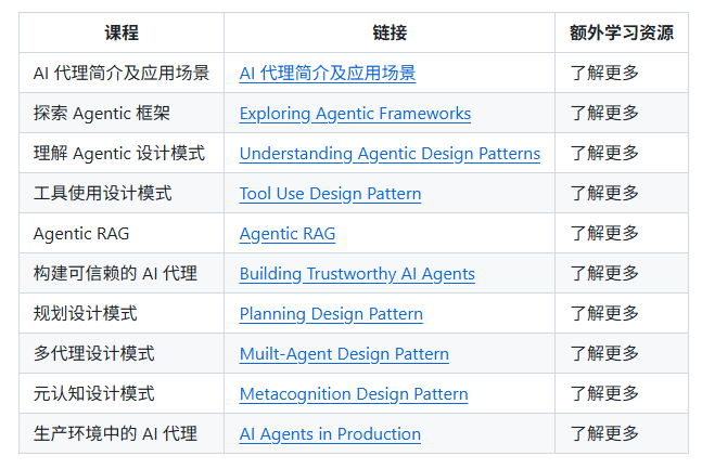 课程列表