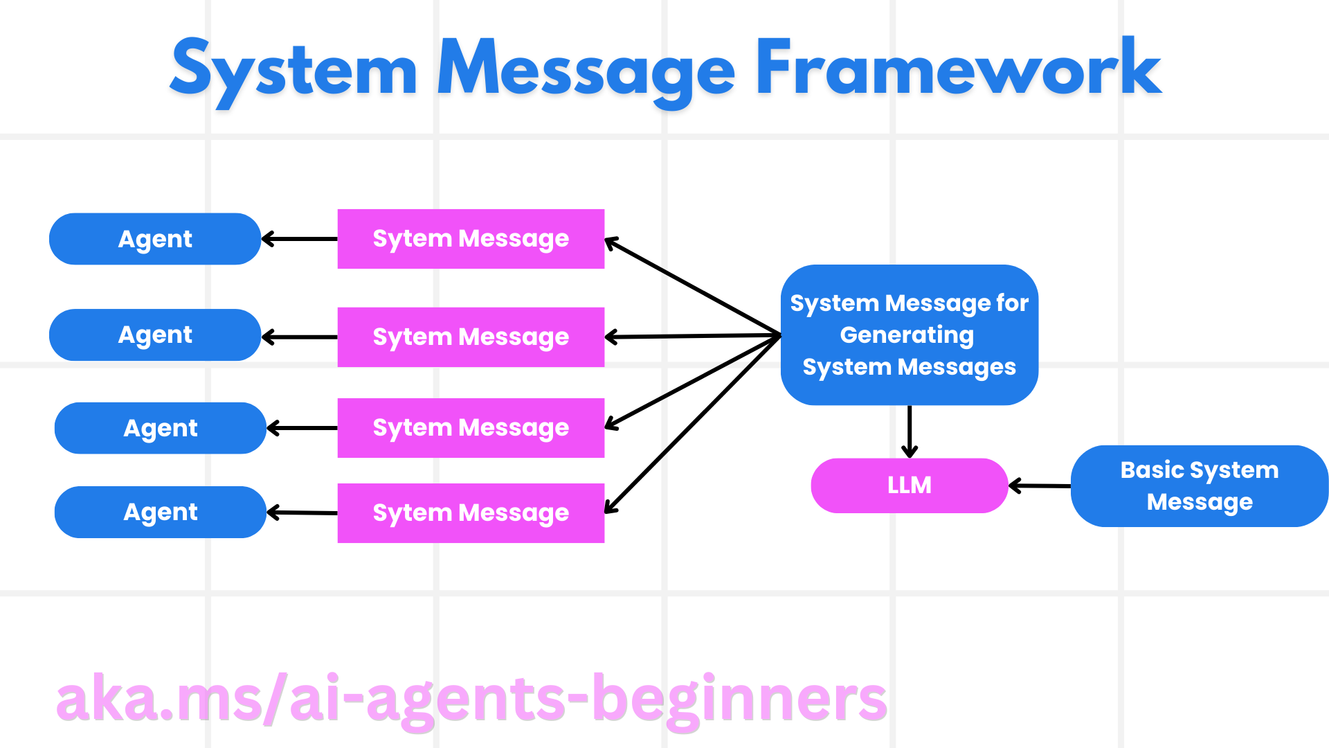 system-message-framework